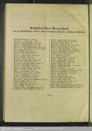 Alphabetisches Verzeichniß der aus hierländischen Straf- und Corrections-Anstalten entlassenen Ausländer