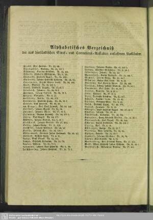 Alphabetisches Verzeichniß der aus hierländischen Straf- und Corrections-Anstalten entlassenen Ausländer