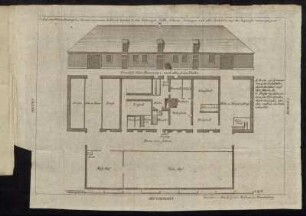 Grundriss dieses Bauerngutes [...]