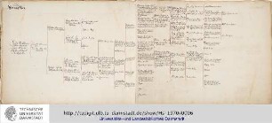 Stammbäume A - Z