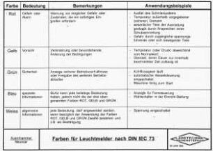 Farben für Leuchtmelder nach DIN IEC 73