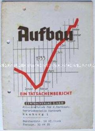 Propagandistische Dokumentation über die wirtschaftliche Entwicklung in Deutschland seit der Regierungsübernahme durch Hitler