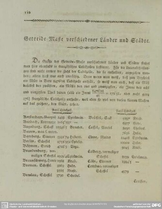 Getreide-Maße verschiedener Länder und Städte