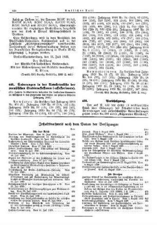Änderungen in der Anwärterliste der preußischen Studienassessoren (-assessorinnen) : [Sonstiges] ; [Amtliche Erlasse] ; [Amtlicher Teil]