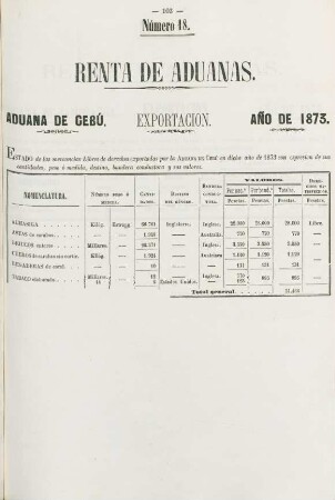 Número 18. [Exportacion por la id. de id. libres de derechos]