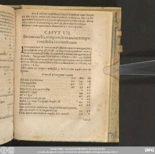 Caput VII. De intervallo, tempore, & examine temporis visibilis coniunctionis