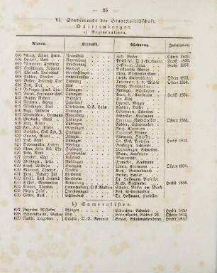 26-27, VI. Studierende der Staatswirthschaft
