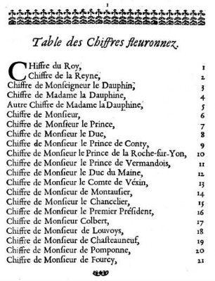 Table des Chiffres fleuronnez.