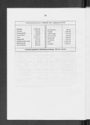 Lehrbuchsammlung - Statistik 1991 (Angaben in DM)