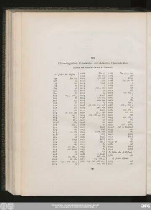 XII Chronologisches Verzeichnis der datierten Handschriften