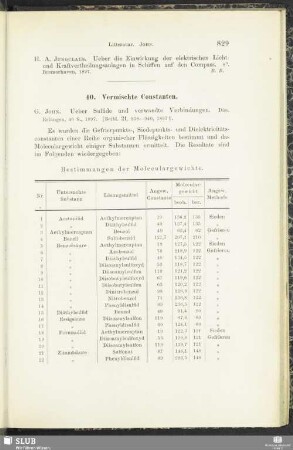 40. Vermischte Constanten