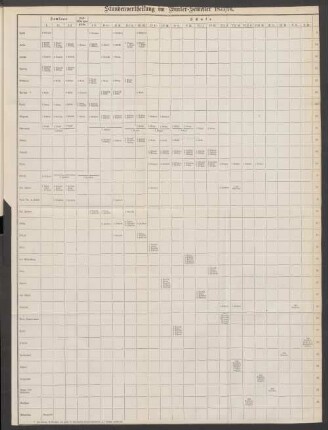 Stundenvertheilung im Winter-Semester 1875/76.