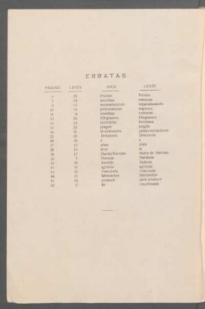 Erratas