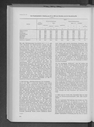 Tabelle 4: Die Privathaushalte in Hamburg am 27.5.1970 nach Bezirken und der Haushaltsgröße