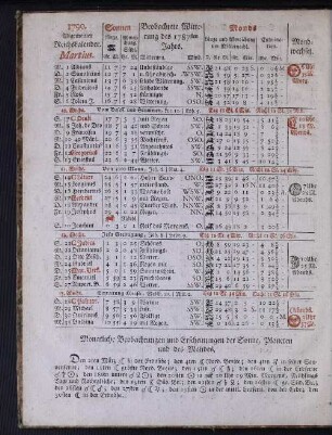 1790. Allgemeiner Reichskalender. Martius.