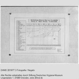 Technische Unterlagen Gläserner Mensch (englisch) - "Verdrahtung Gläserne Figur zur Grundplatte Wiring of Glass Woman to base plate"