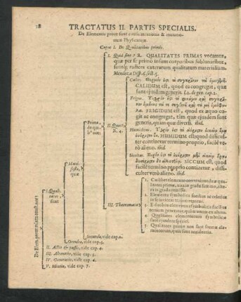 Tractatus II. Partis Specialis.