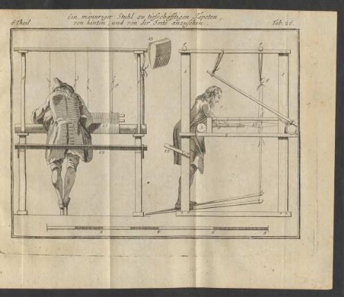 Ein männriger Stuhl zu tiefschäfftigen Tapeten, von hinten, und von der Seite anzusehen. Tab. 26