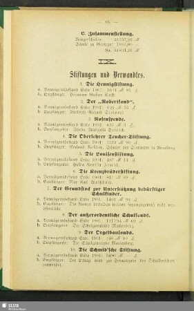 IX. Stiftungen und Verwandtes