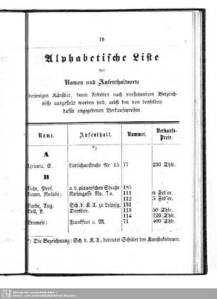 Alphabetische Liste der Namen und Aufenthaltsorte
