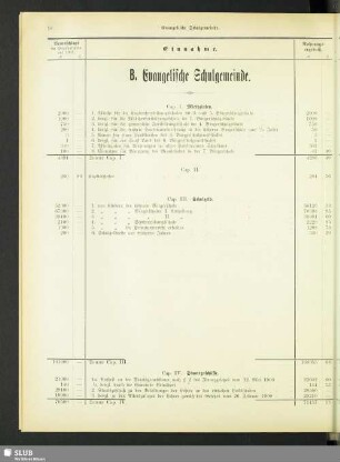 B. Evangelische Schulgemeinde