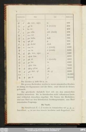 Die Vocale.