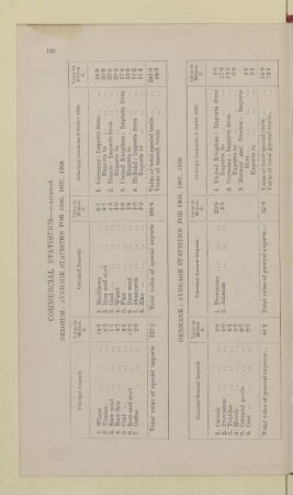 BELGIUM: AVERAGE STATISTICS FOR 1906, 1907, 1908