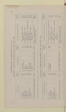 BELGIUM: AVERAGE STATISTICS FOR 1906, 1907, 1908