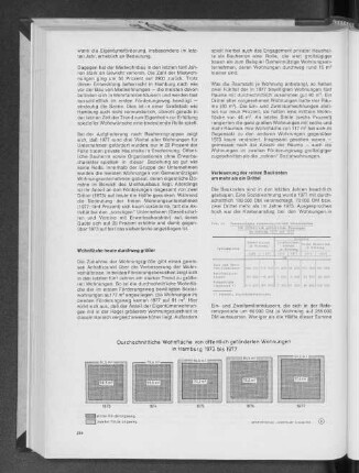 Durchschnittliche Wohnfläche von öffentlich geförderten Wohnungen in Hamburg 1973 bis 1977