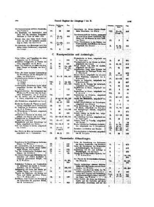 Generalregister 1851-1869