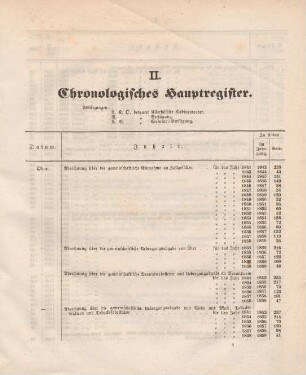 II. Chronologisches Hauptregister