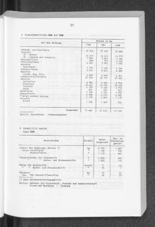 Flächennutzung 1986 bis 1988