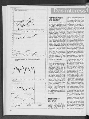 Nettoproduktionsindex des Produzierenden Gewerbes