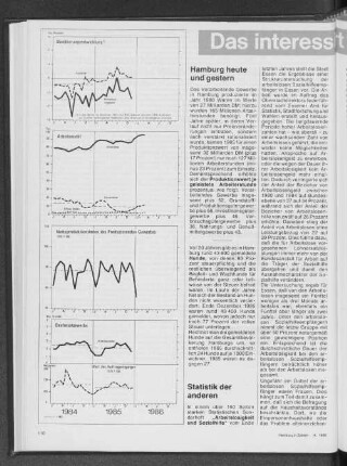 Nettoproduktionsindex des Produzierenden Gewerbes