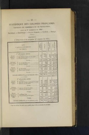 Statistique des colonies francaises.