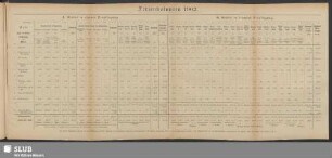Ferienkolonien 1902