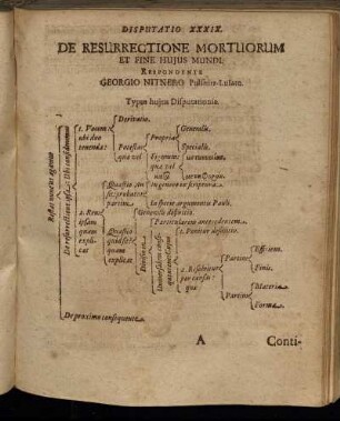 Disputatio XXXIX. De Resurrectione Mortuorum Et fine Hujus Mundi.