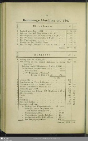 Rechnungs-Abschluss pro 1892