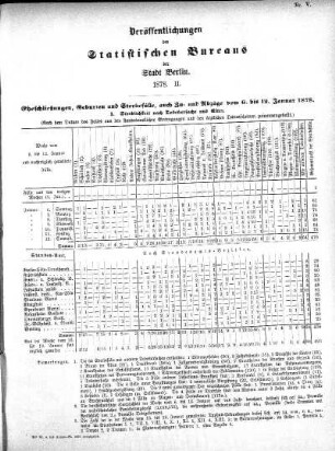 1878,2: 1878. II