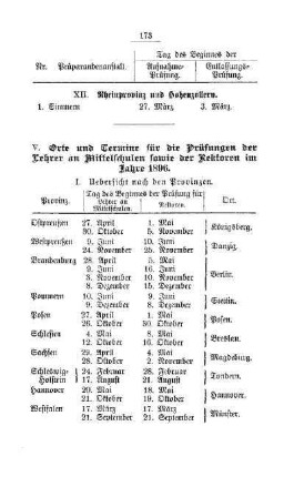 Orte und Termine für die Prüfungen der Lehrer an Mittelschulen sowie der Rektoren im Jahre 1896