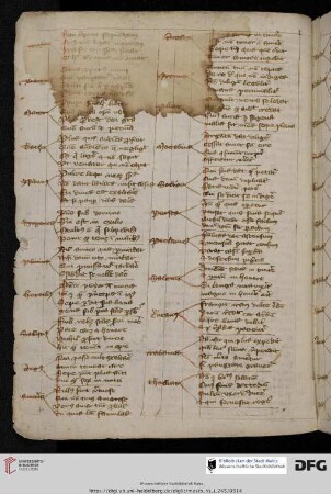 Proverbia philosophorum et sapientum