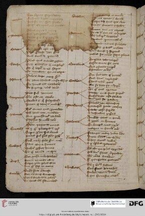 Proverbia philosophorum et sapientum