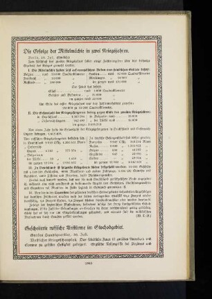 Gescheiterte russische Anstürme im Stochodgebiet.