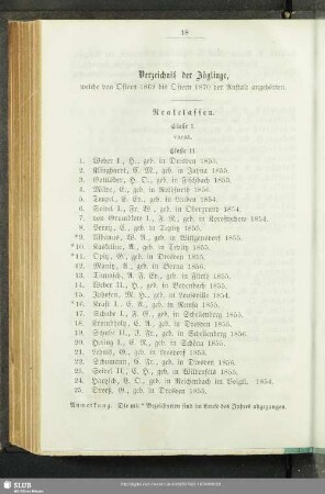 Verzeichniß der Zöglinge, welche von Ostern 1869 bis Ostern 1870 der Anstalt angehörten