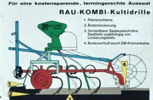 Für eine kostensparende, termingerechte Aussaat - RAU-Kombi-Kultidrille