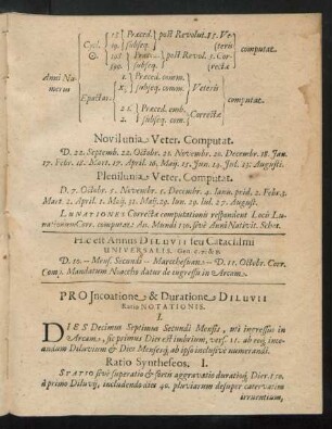 Pro Incoatione & Duratione Diluvii Ratio Notationis.