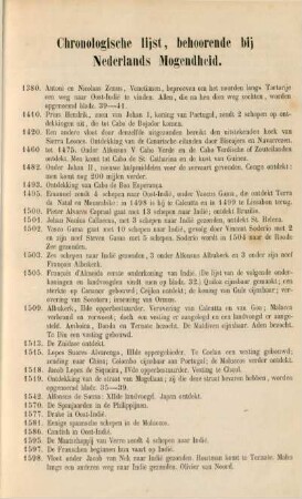Chronologische lijst, behoorende bij Nederlands mogendheid