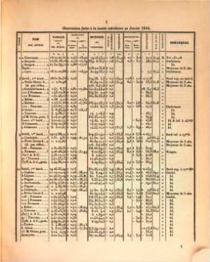 Observations astronomiques faites à l'Observatoire de Genève. 1844