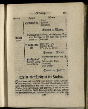 Censur oder Disciplin der Kirchen. - Von dem Secretario des Kirchen- Raths.