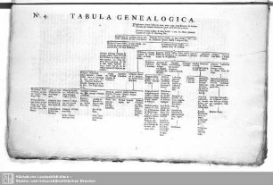 Tabula Genealogica